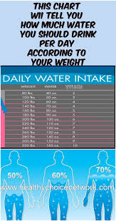 chart drink water daily weight water intake chart