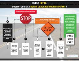 promise of drivers license under anti immigrant bill likely