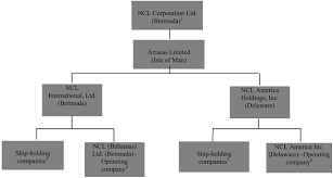 draw organization chart of housekeeping staff