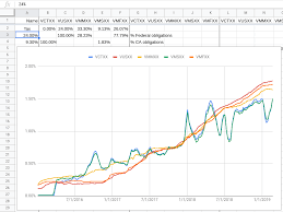 am i calculating money market fund after tax yield properly