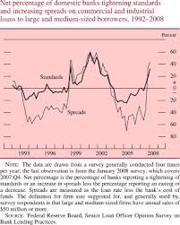 Frb Monetary Policy Report February 27 2008 Part 2