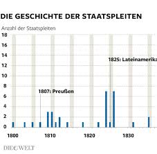 Die amerikaner (staat, bürger) konsumieren drauf los, was das zeug hält. Paul Singer Dieser Mann Steckt Hinter Argentiniens Staatspleite Welt