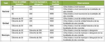 Es que no le oigo bien. Censo De Poblacion Y Vivienda 2010