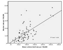 the multiple linear regression analysis in spss statistics