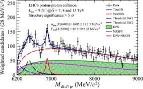 You know more about the electromagnetic spectrum than you may think. Observation Of Structure In The J Ps Pair Mass Spectrum Sciencedirect