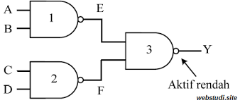 Contoh soal gerbang logika kombinasi. Contoh Soal Gerbang Logika Dan Jawabannya Part 2 Studi Elektronika