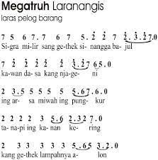 Mengenal tembang macapat, kidung bahasa jawa. 11 Tembang Macapat Pengertian Sejarah Jenis Dan Contohnya Lengkap Tutorialbahasainggris Co Id