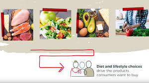 Federal government websites often end in. What S Your Lifestyle Choice Barry Callebaut