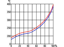 Es gibt ja keine doofen fragen, aber ab wann wird denn der winterdiesel angeboten, und wann oder gibt es keinen winterdiesel? Kfz Tech De