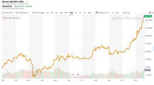 2 experts' thoughts on bitcoin crashing in 2020. 9gewjaghup78om