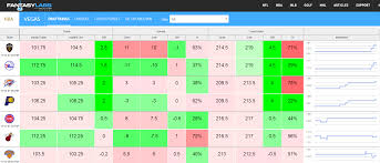 Nba dfs plays & values: Nba Vegas Dashboard Fantasylabs Support