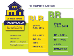 The last time maybank revised its base rate was on jan 29, 2018, whereby it raised its. Latest Base Rates Br Base Lending Rate Blr Interest Rates Mypf My