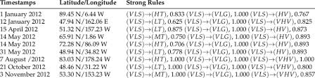 Vhs camcorder timestamp is a video recording application for nostalgic vhs footage from the 80s. Strong Association Rules That Are Generated Near The Cyclone Eye In Download Table