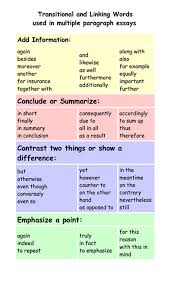 List Of Linking Words Phrases In English Linking Words Transition Words For Essays Linking Words For Essays