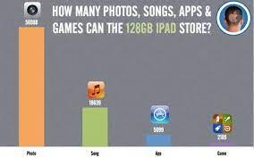 Jul 05, 2021 · therefore, to determine how many photos in a gb for your memory card, you need to know your camera's megapixels. This Is How Many Apps Songs Videos Photos Games You Can Fit On A 128gb Ipad Cult Of Mac