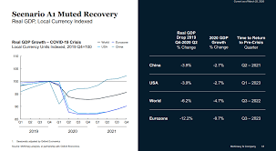 To put this into perspective, hair loss was reported more frequently than nausea or vomiting, tachycardia (a fast. It Could Take Three Years For The Us Economy To Recover From Covid 19 World Economic Forum