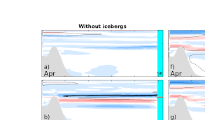 Impact of icebergs