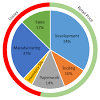 This presents an opportunity for businesses and app developers to shift their focus to the market that is growing by leaps it is hard to answer the question 'how much it will cost to build an app' in 2021. 1