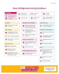 Zo word jij niet ziek of kan je niemand ziek maken. Actueel Nieuws Coronavirus Gemeente Gemert Bakel