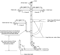Banded coupling over the barbed end of the check valve and tighten the clamp (photo 12). Https Law Resource Org Pub Bd Bnbc 2012 Gov Bd Bnbc 2012 08 06 Pdf