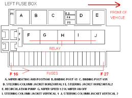 W220 Fuses Box Diagrams Wiring Diagrams