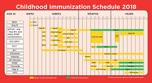 40 up to date baby immunizations chart