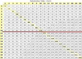 Free Printable Multiplication Charts Charleskalajian Com