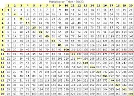 free printable multiplication charts charleskalajian com