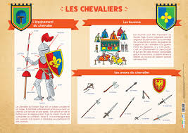 L'équipement les armes du chevalier peuvent être classées en deux catégories : Place Des Enseignants Les Posters De L Ecole Le Chateau Fort Et Les Chevaliers Collectif 9782820811554