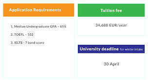 Masters In Business Analytics Top Universities To Pursue Ms In Ba