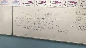 Blog rasmi bahasa melayu sekolah menengah kulaijaya. Kreativiti Permainan Bahasa Spontan Raihan Jalaludin S Blog