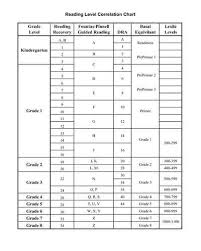 Reading Level Correlation Chart Reading Level Correlation