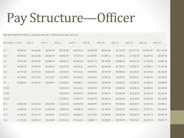 Military Structure Presented By Jen Bantner And Connie