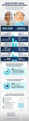 While reviewing our care agencies, try to keep the needs of your loved one in mind. 23 Home Health Care Ideas Home Health Care Home Health Health Care