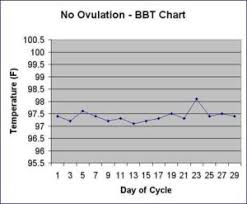 Ovulation Testing Procedures Tennessee Reproductive Medicine