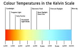 Led Color Temperature Charts Word Excel Samples