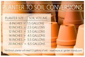Planter To Soil Conversion Chart If You Have A Planter