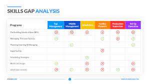 We would like to show you a description here but the site won't allow us. Skills Gap Analysis Template Download Now Powerslides