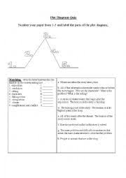 In india, a colonial officer and his wife host a dinner party and invite army officers and government attaches along with their wives, and an american naturalist. Plot Diagram Quiz Zimer