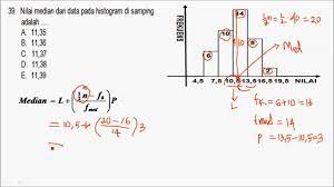 Namun nilai yang dihasilkan dari nilai tengah kelas interval ini adalah nilai yang kasar. Cara Menentukan Median Dari Histogram Youtube