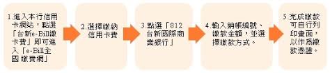 Koko 卡繳費及全家取貨付款不再享有 5% 現金回饋，詳情可參考符碼記憶大大的文章。 但我也必須坦言，這僅限於信用卡功能的部分，就「數位帳戶」的功能而言，koko 並沒有明顯勝過 richart 的地方（所以我幾乎沒有提到 koko 的帳戶功能）。 å…¨åœ‹ç¹³è²»ç¶² E Bill ç¹³æ¬¾ å°æ–°éŠ€è¡Œ