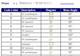 Insert Designation Chart Cutting Vision