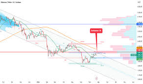 Ethereum'da Neler Oluyor? Büyük Oyuncular ve Grafik Sinyalleri...