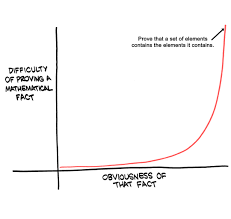 Saturday Morning Breakfast Cereal 2011 04 04