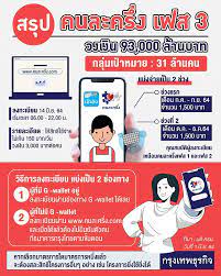 วิธียืนยันสิทธิ์ คนละครึ่งเฟส 3 สามารถทำได้ทั้งบนแอปฯ เป๋าตัง และบนเว็บไซต์ www.คนละครึ่ง.com แบบง่ายๆ แบบม้วนเดียวจบ ดังนีี้วิธีลงยืนยัน. à¸„à¸™à¸¥à¸°à¸„à¸£ à¸‡à¹€à¸Ÿà¸ª 3 à¸¥à¸‡à¸—à¸°à¹€à¸š à¸¢à¸™ 14 à¸¡ à¸¢ à¹€à¸Š à¸„à¸ª à¸—à¸˜ à¸‚ à¸™à¸•à¸­à¸™à¸¥à¸‡à¸—à¸°à¹€à¸š à¸¢à¸™à¸£ à¸šà¹€à¸‡ à¸™ Www à¸„à¸™à¸¥à¸°à¸„à¸£ à¸‡ Com à¸à¸£ à¸‡à¹€à¸—à¸žà¸˜ à¸£à¸ à¸ˆ Line Today