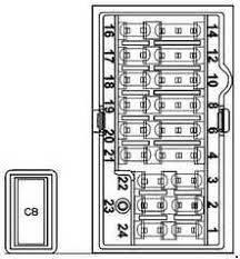 Fuse box diagram a fuse box is easy to access, but would you know how to identify the fuses in your ford mustang's fuse box? Ford Ka 2014 2018 Fuse Box Diagram Carknowledge Info