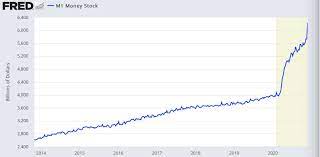 Investing in bitcoins or cryptocurrencies is a highly speculative activity. 35 Of All Us Dollars In Existence Have Been Printed In 10 Months Cryptocurrency