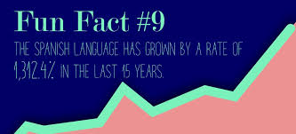 So without further ado… here are 101 more interesting trivia facts that will blow your mind: 11 Fun Facts About The Spanish Language Infographic