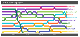 Data Visualization Ranking With A Bump Chart Jenny Knuth