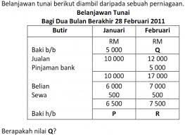 Buku tunai biasanya digunakan sebagai alat untuk pengurusan tunai. Belanjawan Tunai Varian Cg Narzuki Online